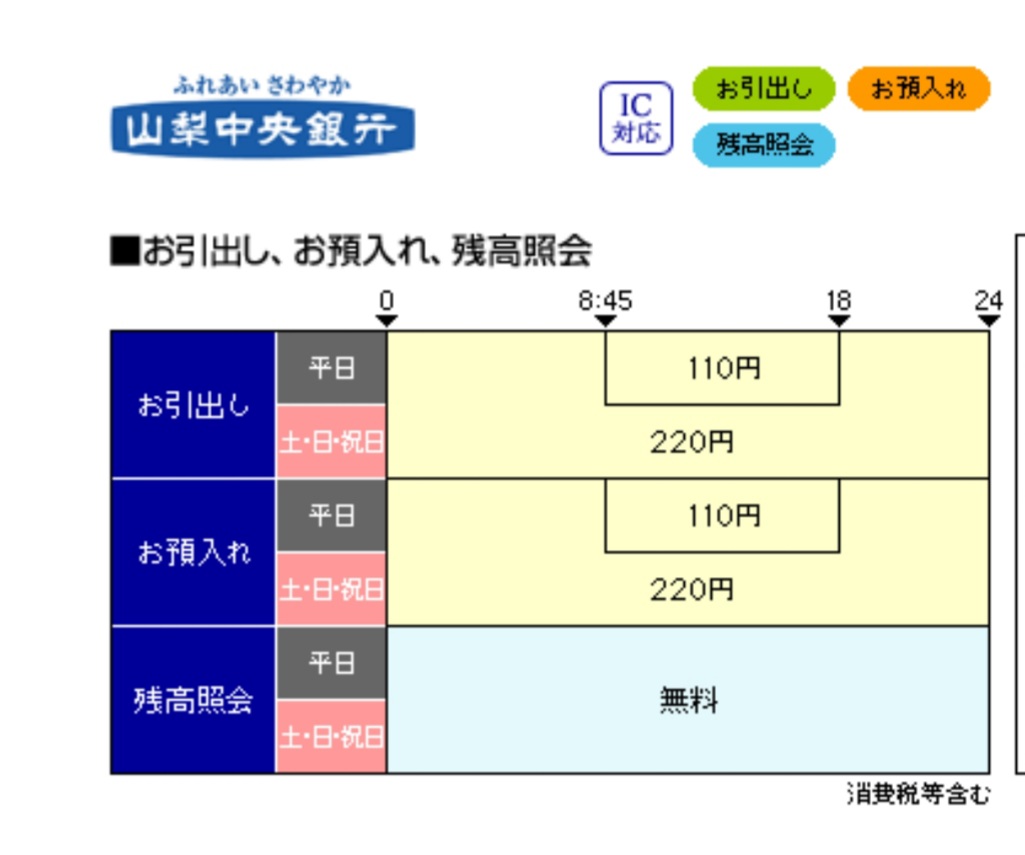 Atm 銀行 山梨 中央 CD・ATM利用手数料
